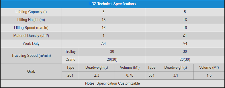 WEIHUA LDZ Single Girder Overhead Crane with Grab